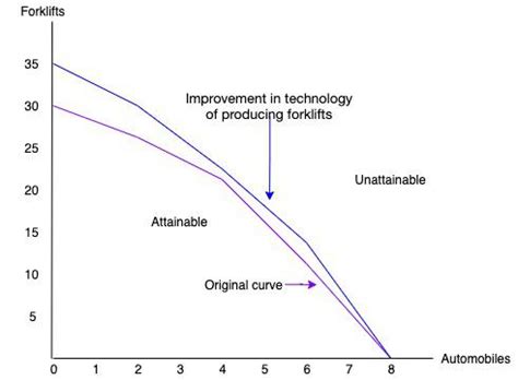 Referring To The Table In Problem Suppose Improvement Occ Quizlet