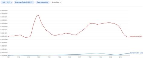 transferrable  transferable  spelling  correct