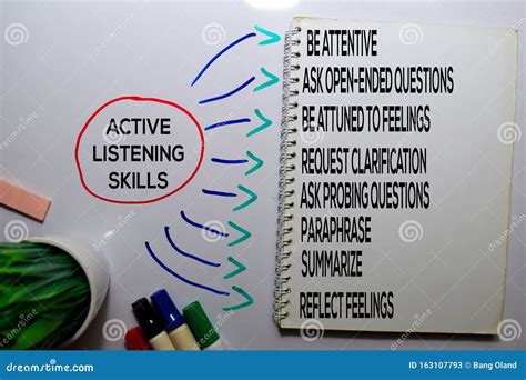 7 key active listening skills - zikwire