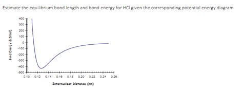 Solved Estimate The Equilibrium Bond Length And Bond Energy Chegg