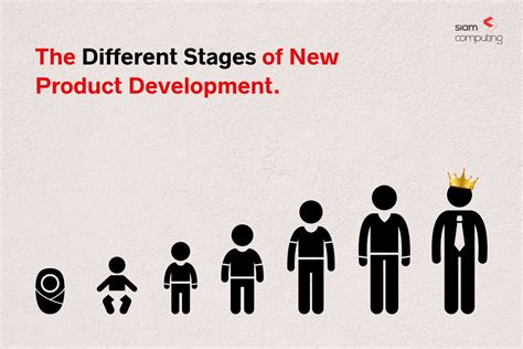 The Different Stages Of New Product Development