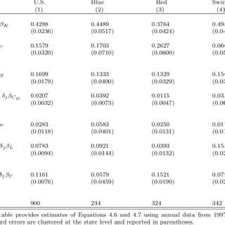 channels  consumption smoothing  scientific diagram