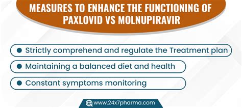 Paxlovid vs Molnupiravir - Which is best for COVID-19