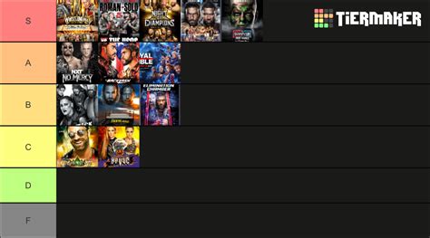 2023 WWE PLES Tier List Community Rankings TierMaker