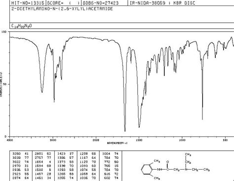 Lidocaine 137 58 6 1H NMR Spectrum