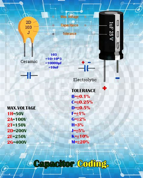 Capacitor Coding Electronics Mini Projects Electronic Circuit Projects Diy Electronics