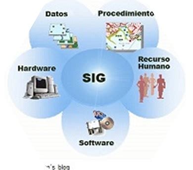 Curso Sig Qu Son Los Sig Y Para Qu Sirven