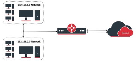 How To Secure Mikrotik Devices Senki