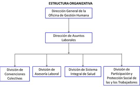 Ministerio Del Poder Popular Para La Educacion