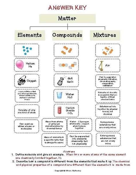 Unlocking The Secrets Chemistry The Physical Setting Answer Key Revealed