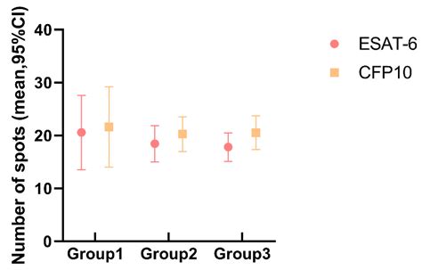 Ijerph Free Full Text Efficacy And Risk Factors Of Interferon Gamma