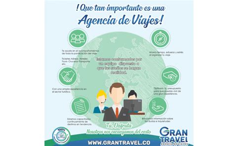 Qu Tan Importante Es Una Agencia De Viajes Gran Travel