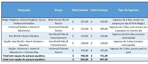 Quanto custa uma viagem para Disney em 2020 Orlando Econômico