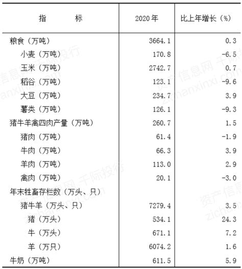 2021内蒙古经济发展研究报告 知乎