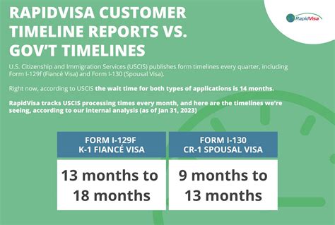 K1 Fiance Visa Vs CR1 Spousal Visa Which Is Faster