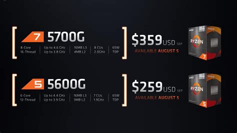 Los Nuevos Ryzen 7 5700g Y Ryzen 5 5600g Estarán Disponibles A Partir Del 5 De Agosto Ozeros