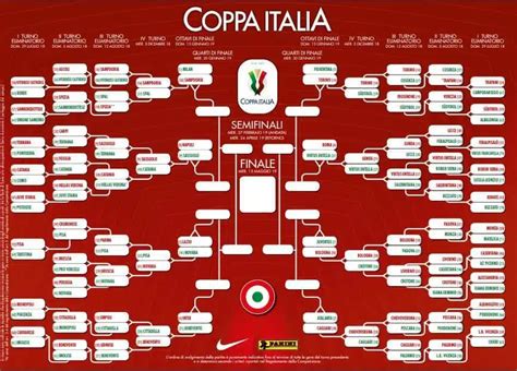 Coppa Italia Il Tabellone Degli Ottavi Di Finale Entrano In Scena Le Big