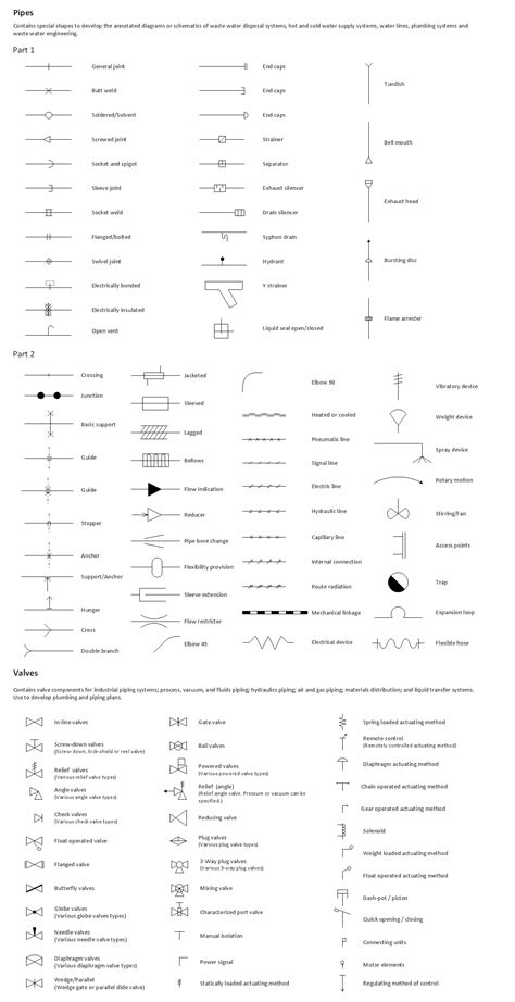 Plumbing Symbols User Manuals Pdf Download 7