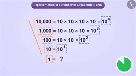 Representing Numbers In Exponential Form Part 13 English Class 7