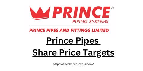 Prince Pipes Share Price Targets For 2023, 2024, 2025, & 2030 ...