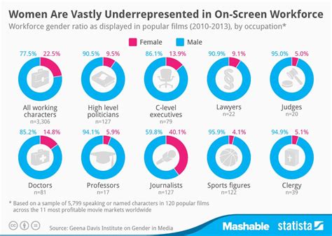 Stereotypes In Movies: The Definitive Guide