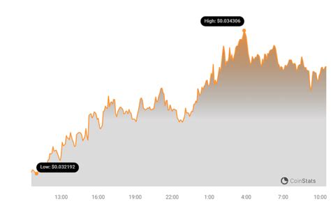 CoinStats LUNC USTC Rise Over 7 As Binance Burns 5 57