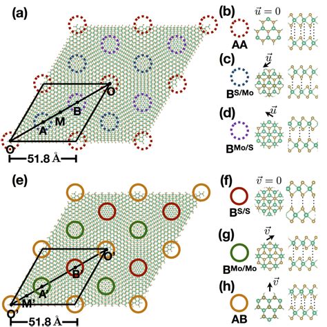 A And E Moir Superlattice Formed By Twisting Bilayer Mos By