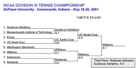 2001 NCAA DIVISION III COLLEGE TENNIS CHAMPIONSHIPS-MEN'S TEAM