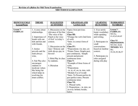 Edudel Syllabus Class 6 English 2024 Pdf Aglasem