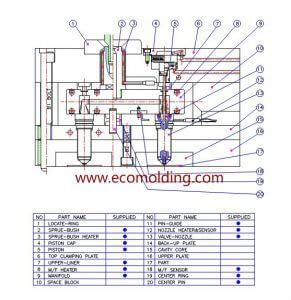 Hot Runner Systems Types Of Plastic Injection Mold Ecomolding