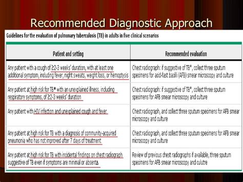 Tuberculosis diagnosis by dr najeeb