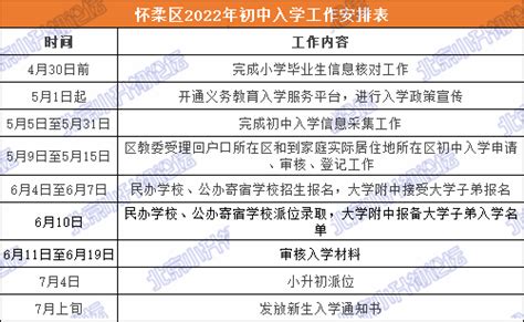 怀柔区小升初入学流程及时间安排，2023升学家长注意！ 知乎