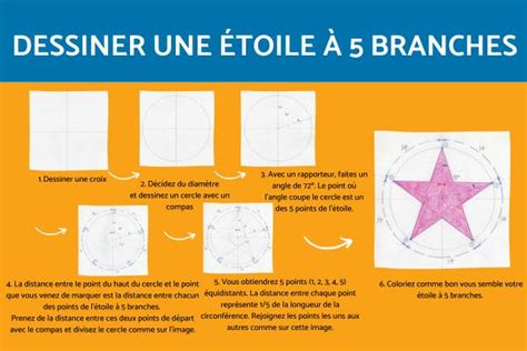 Comment Dessiner Une Toile Branches Facilement