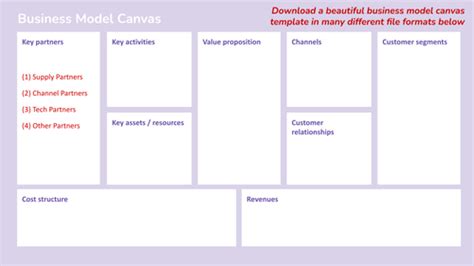 Business Model Canvas Key Partners — Digitalbizmodels