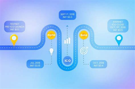 Improve Roadmap Graphic Freelancer