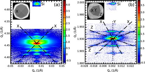 A HRXRD Reciprocal Space Map Around The 004 Bragg Reflection Of Ge