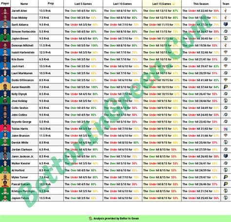 🏀 NBA Cheat Sheets (2.01) 🏀 : r/sportsbetting