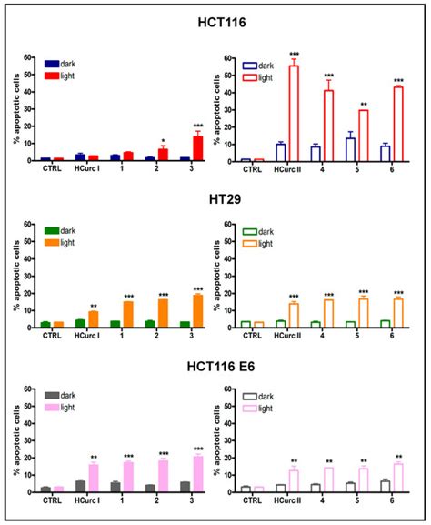 Molecules Free Full Text Ruthenium Ii Arene Curcuminoid Complexes