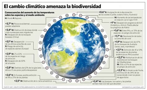 Biocursounam Biodiversidad Y Adaptación Al Cambio Climático