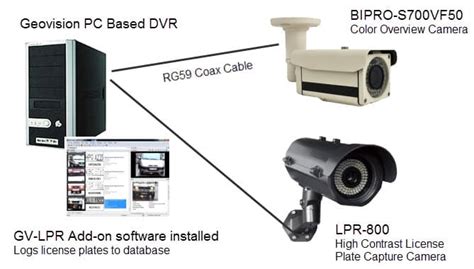 What is the best license plate recognition camera system?