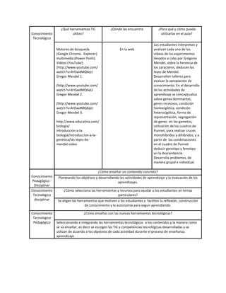 Matriz TPACK PDF