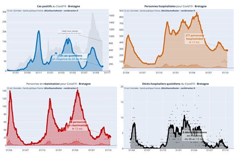 Covid 19 en Bretagne voici les villes où le taux d incidence est