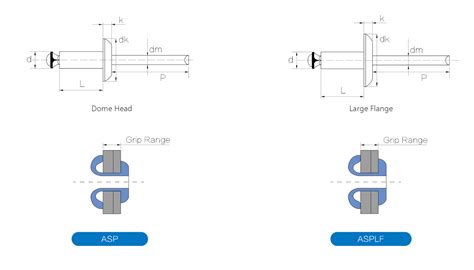 Peel Rivets High Quality Peel Type Blind Rivets Rivmate Rivet