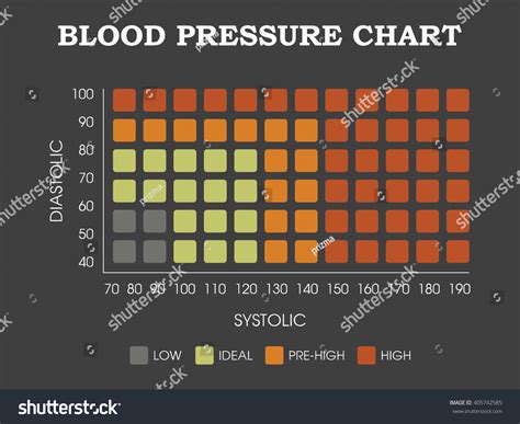 Blood Pressure Chart Stock Vector (Royalty Free) 405742585 | Shutterstock