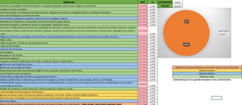 Edital Verticalizado Em Planilha Para Gerenciamento De Estudos