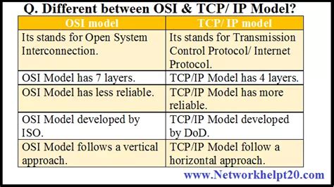 Difference Between Osi Vs Tcpip Network Help