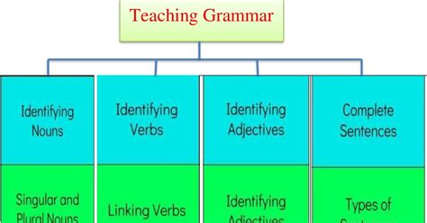 role  grammar  english language teaching