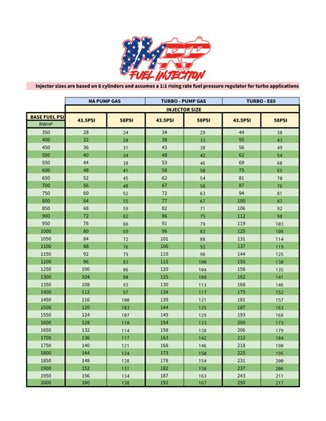 Fuel Injector Identification Chart