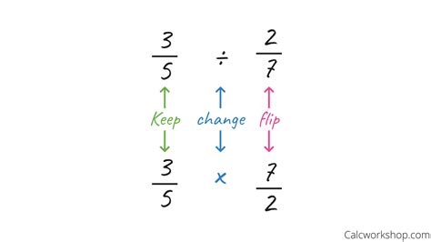 Dividing Fractions In Easy Steps Your Complete Guide