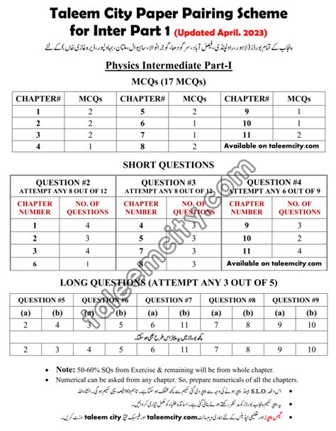 1st Year Physics Pairing Scheme 2023 Punjab Boards Taleem City